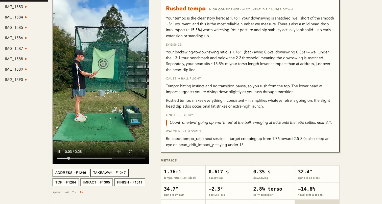 Golf Swing AI output